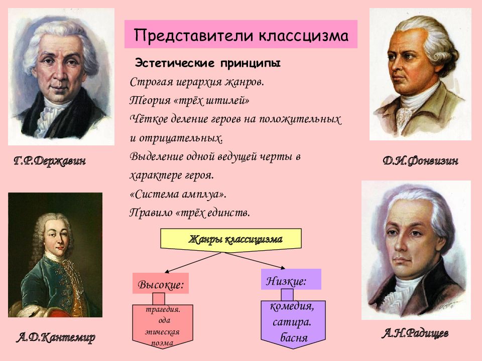 Образ предмета символа в русской и зарубежной литературе проект