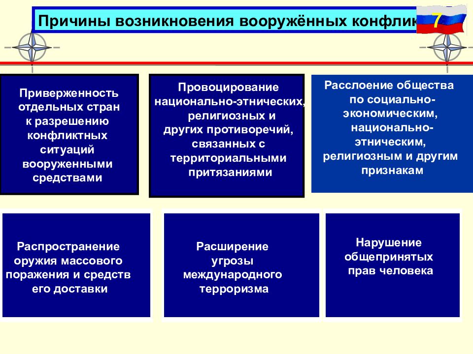 Признаки вооруженного конфликта