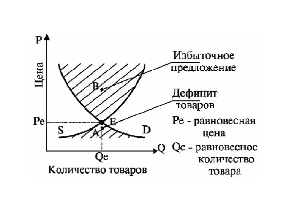 Объем равновесия. Рыночное равновесие график рыночного равновесия. Рыночное равновесие определение и график. Рыночное равновесие это в экономике график. Рыночное равновесие схема.