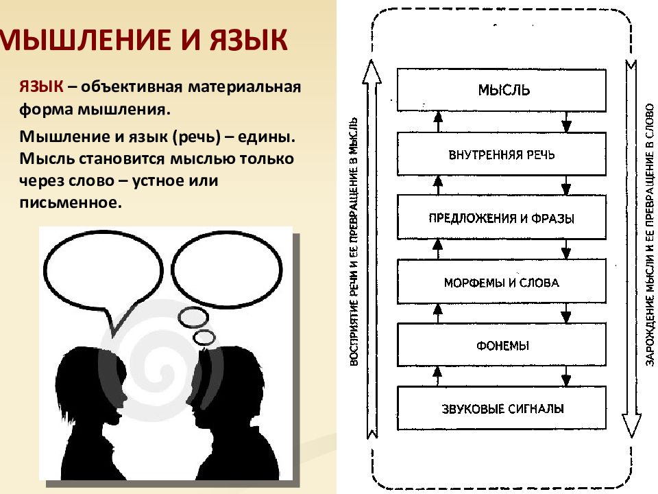 Мышление презентация