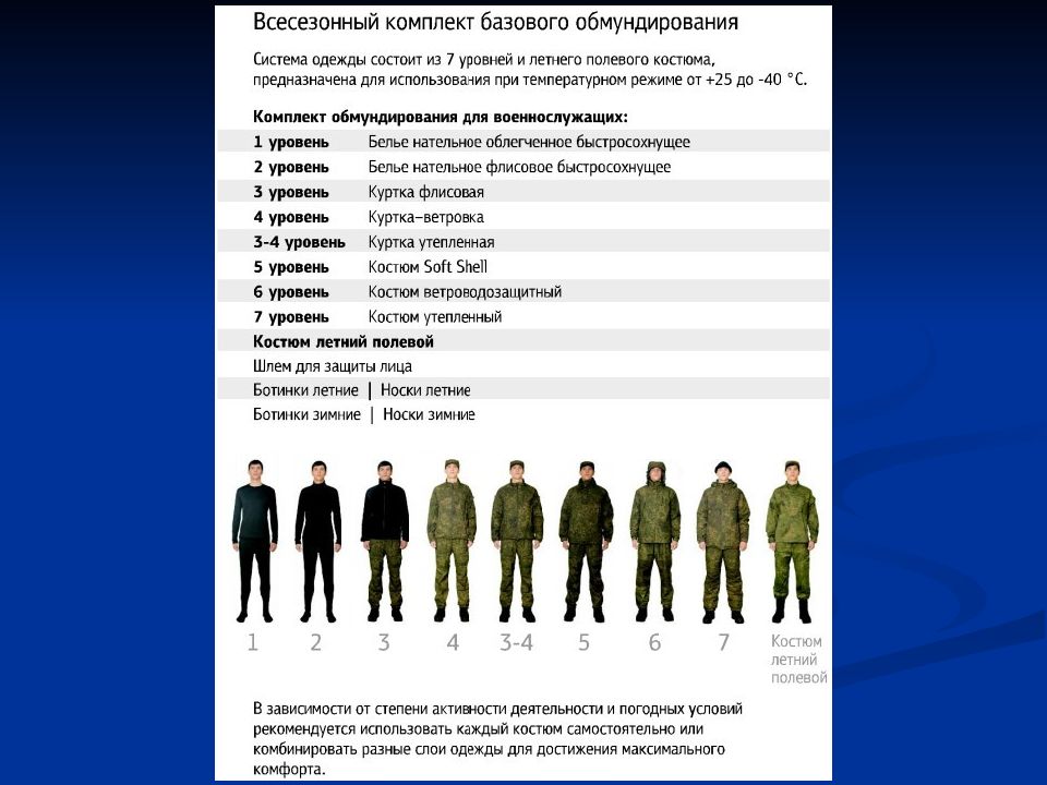 Срок носки. Форма одежды военнослужащих по призыву. Список обмундирования солдата. Всесезонный комплект полевого обмундирования плакат. Перечень обмундирования военнослужащих.