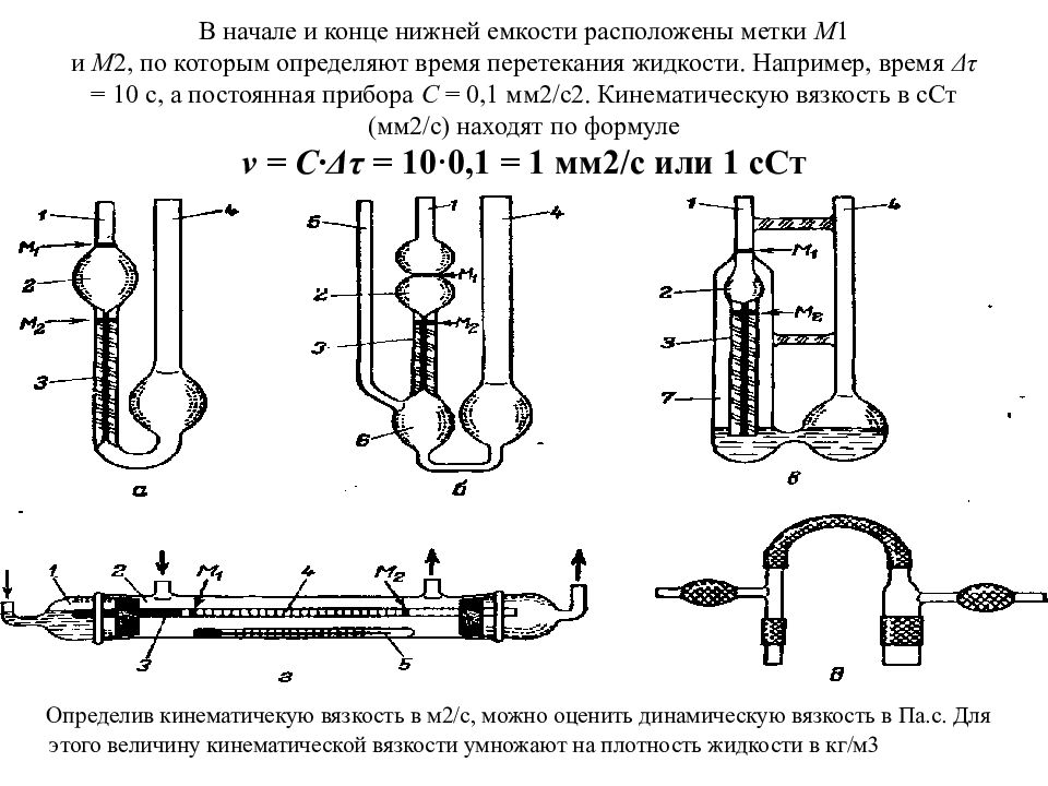 Постоянная прибора