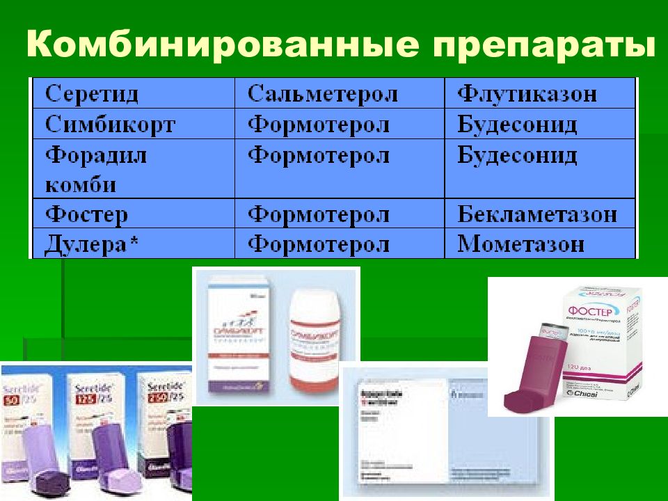 Комбинированные препараты для лечения