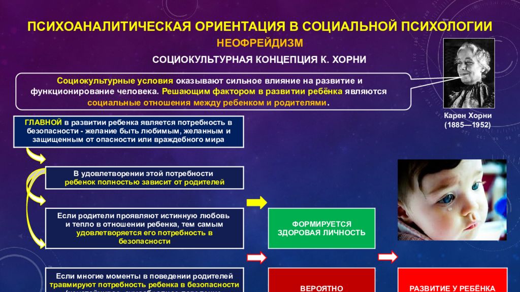 Социальная 4. Социокультурная теория личности. Социальная психология личности. Влияние психоанализа на психологию. Социальная психология и психология личности.