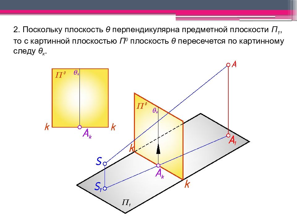 Плоскость 0 1 1. Перпендикулярные плоскости. Предметная плоскость. Плоскость параллельна предметной. Плоскость 0yz.