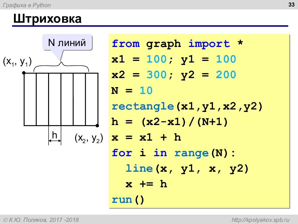 Векторизация изображения python