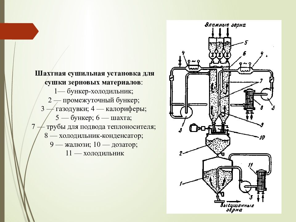Лекция 16. СУШКА И КРИСТАЛЛИЗАЦИЯ