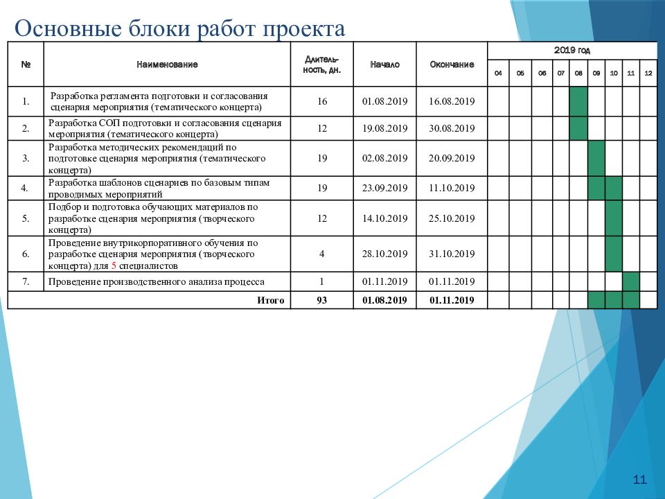 Проект выполнения работ