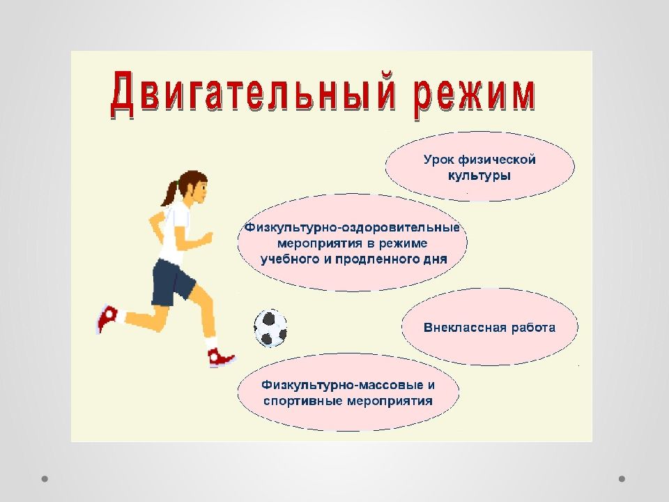 Питание и двигательный режим студента презентация