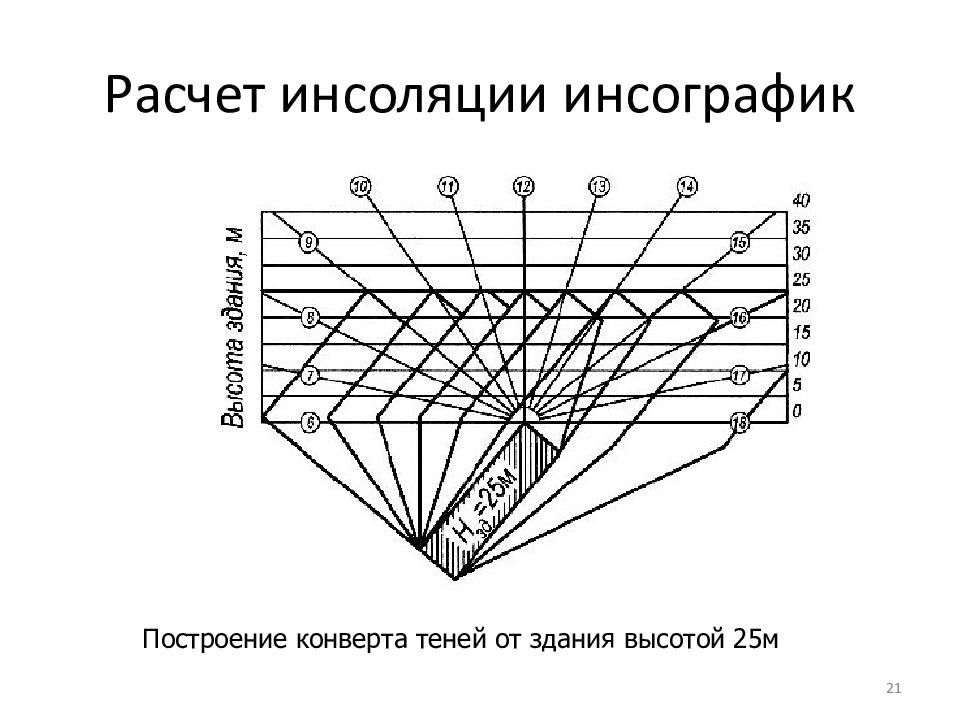 Карта инсоляции москвы