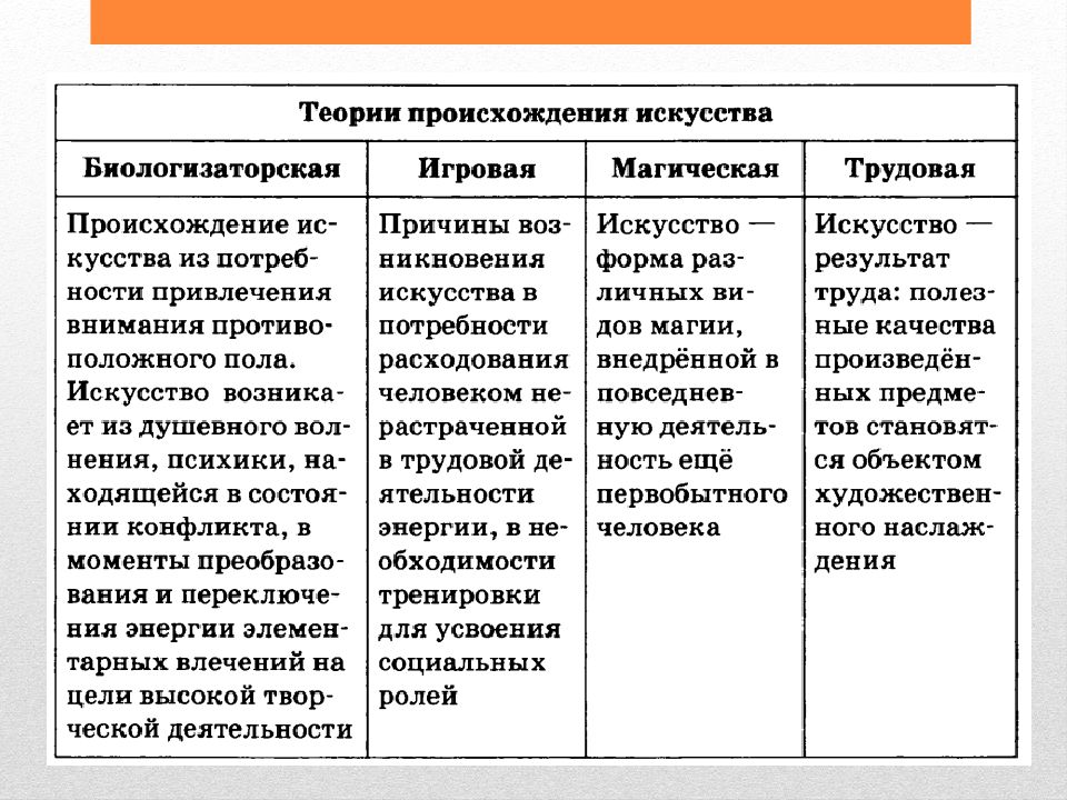 Виды искусства обществознание 8 класс. Теории происхождения искусства Обществознание. Стили искусства Обществознание. Мастерство это в обществознании. Форма существования искусства Обществознание.