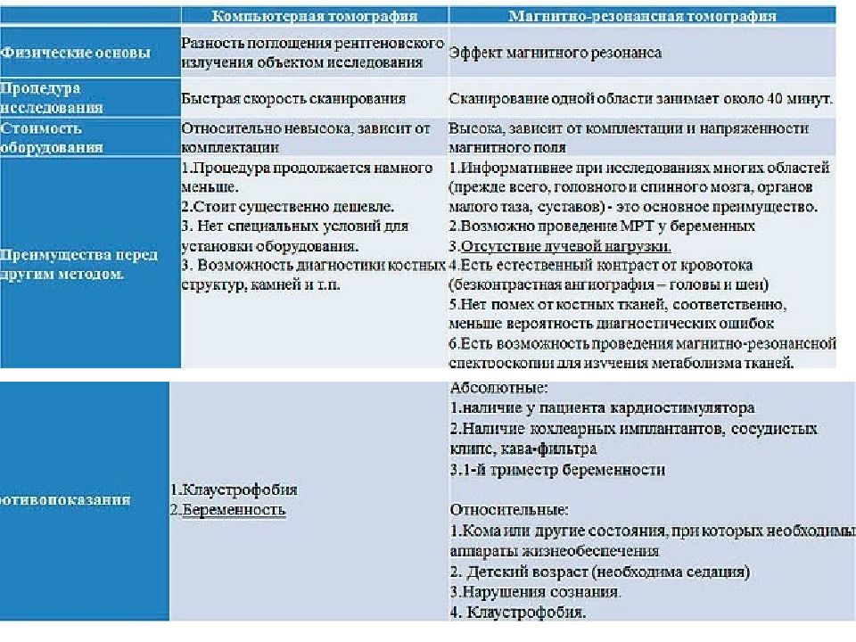 Методы лучевой диагностики органов дыхания презентация