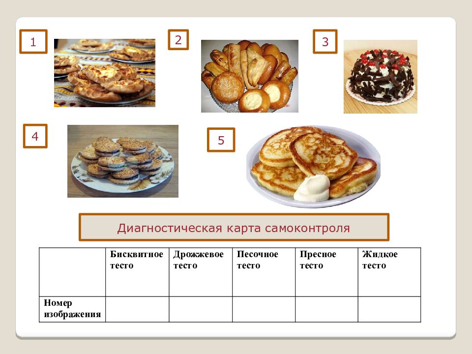 Виды теста и выпечки Приготовление и оформление блюд из дрожжевого теста