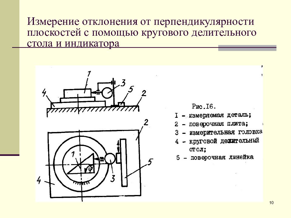 Измерение отклонения. Схема измерения отклонения от перпендикулярности. Методы контроля допуска отклонения от перпендикулярности. Измерение перпендикулярности плоскостей. Измерение допуска перпендикулярности.