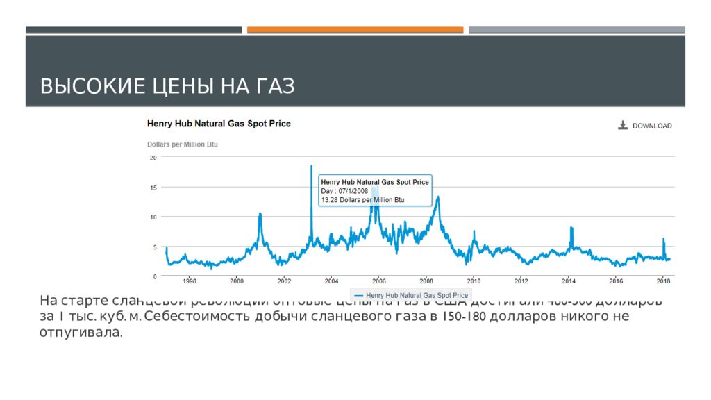 Газ Цена Америка