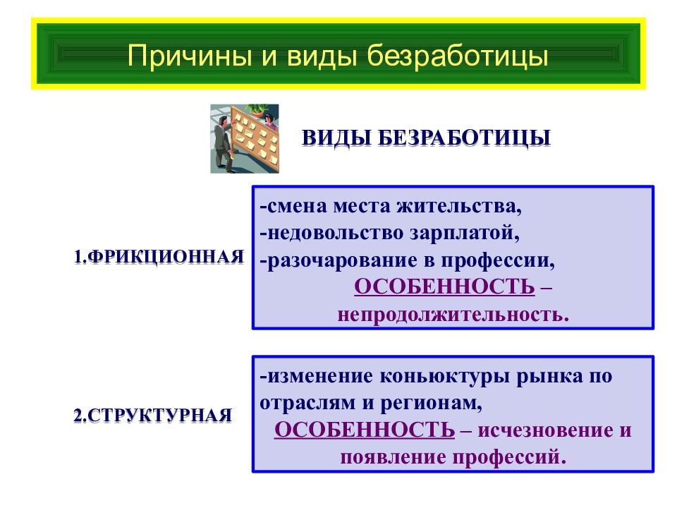 Причины и виды безработицы. Виды безработицы ЕГЭ. Виды безработицы фрикционная структурная. Виды безработицы и примеры ЕГЭ.