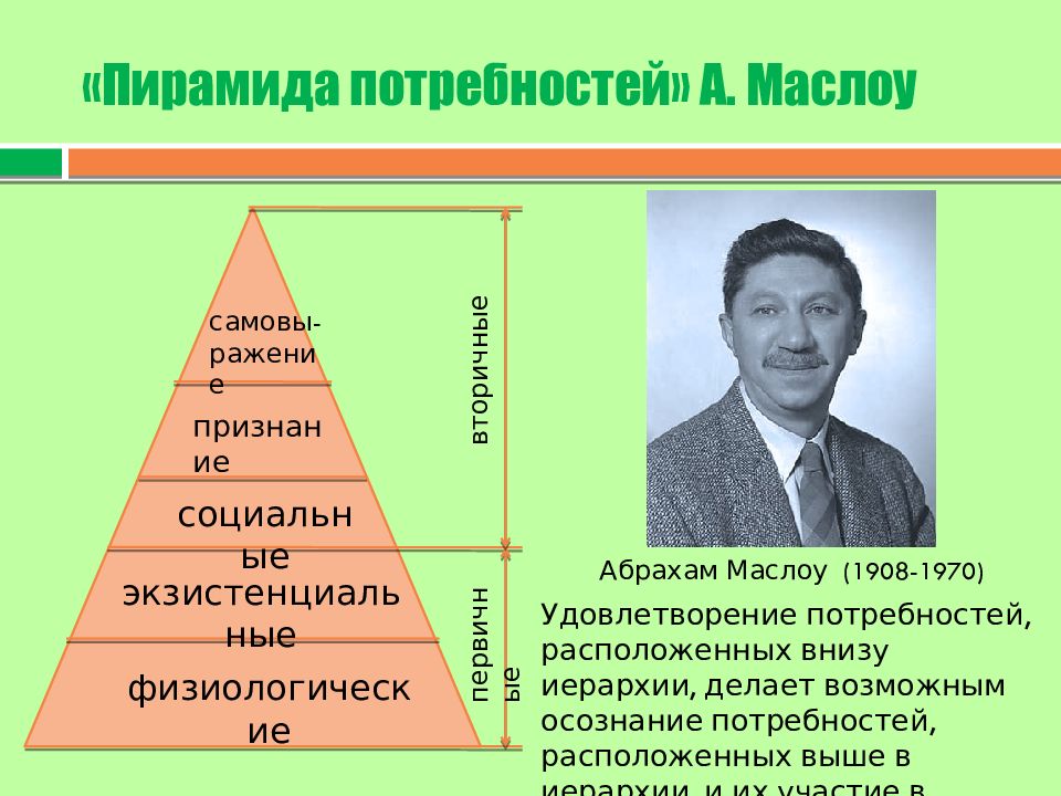 Кто автор иерархической схемы личности и стресса