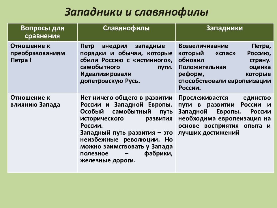 Идеи западников. Общественные движения 1830-1850 таблица западники. Славянофилы социальная опора. Западники и славянофилы. Представители западников и славянофилов.