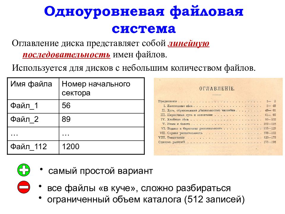 Последовательность имен. Файл файловая система оглавление для презентации. Номер файловой системы. Оглавление диска. К файлы номера.