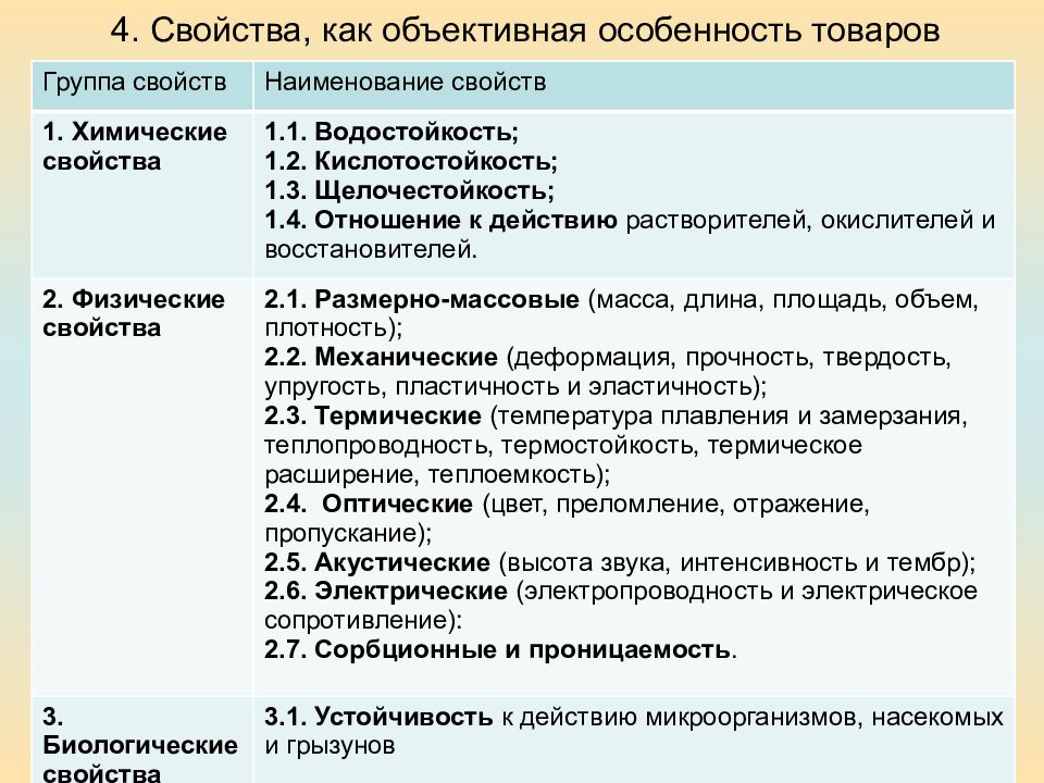 Объективная особенность. Свойства как объективная особенность продукции. Физические свойства товаров Товароведение. Механические свойства товаров Товароведение. Акустические свойства товаров Товароведение.