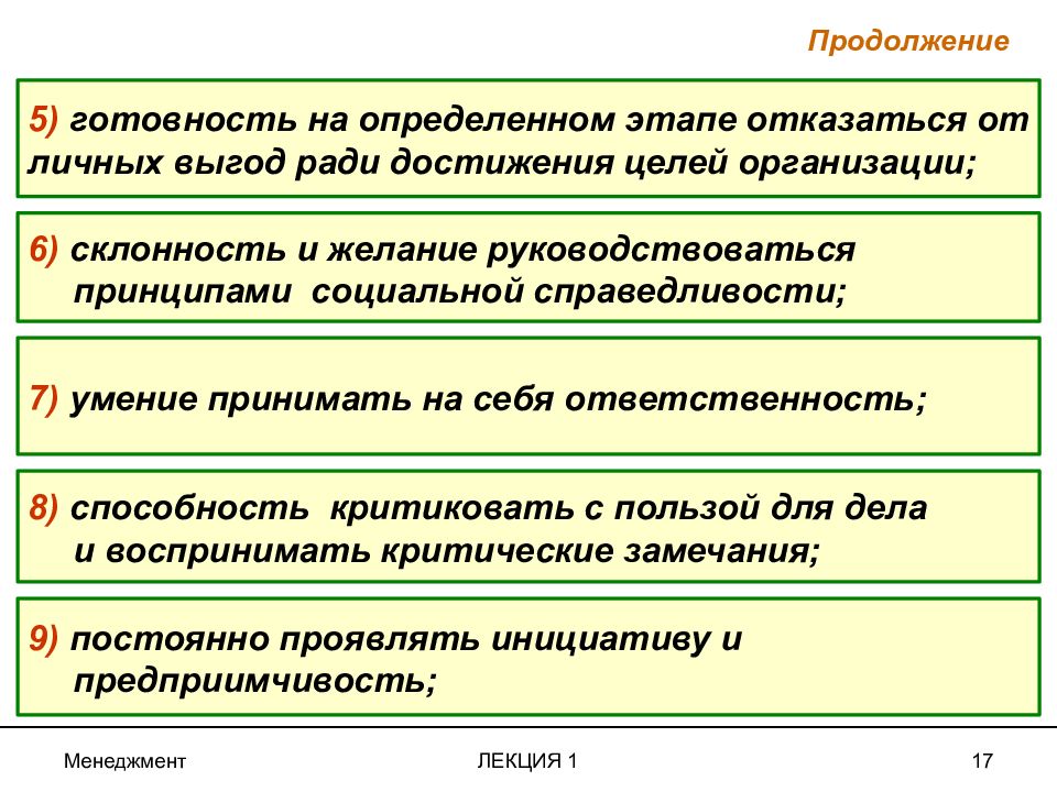 Организации 6 1 1. Лекции по достижению целей. Этапы отказа в организации. Личной выгоды. Какой труд ради личной выгоды.