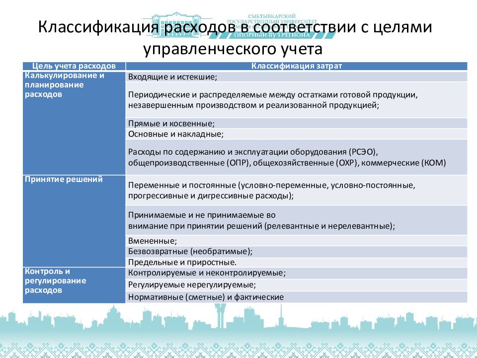 Классификация расходов. Расходы предприятия классификация расходов. Классификации управленческих затрат это. Классификация расходов организации схема. Классификация затрат в целях управленческого учета.