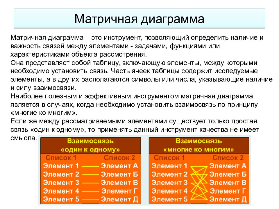 Значимость связи. Матричная Графика. Задачи элемента управления качеством. Наличие связей между элементами. Матричная функция.