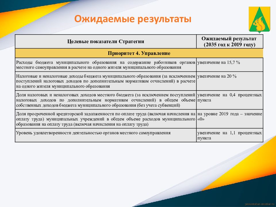 Стратегия социально экономического развития московской области презентация