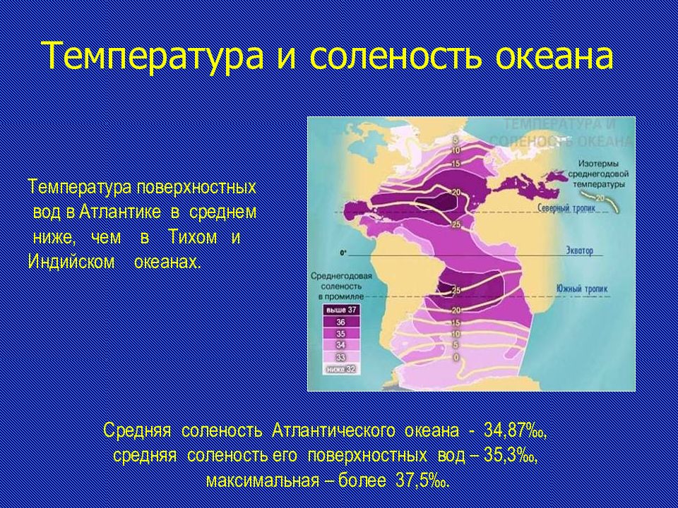 Индийский океан средняя температура