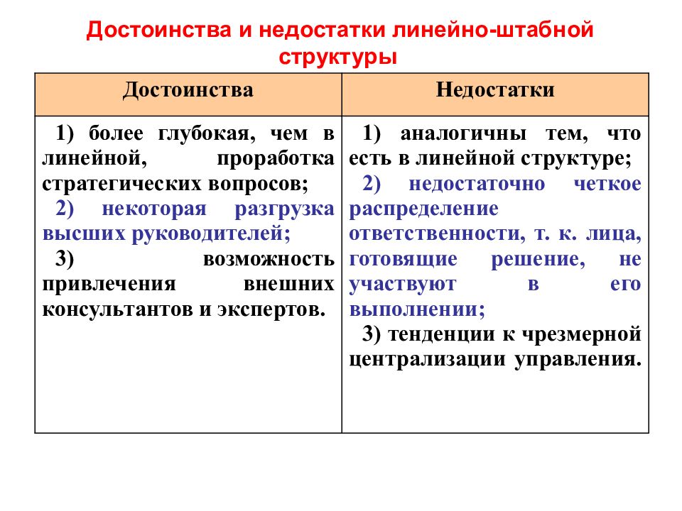 Достоинства и недостатки линейной структуры управления. Линейная структура управления плюсы и минусы. Достоинства и недостатки линейной структуры. Минусы линейной структуры.