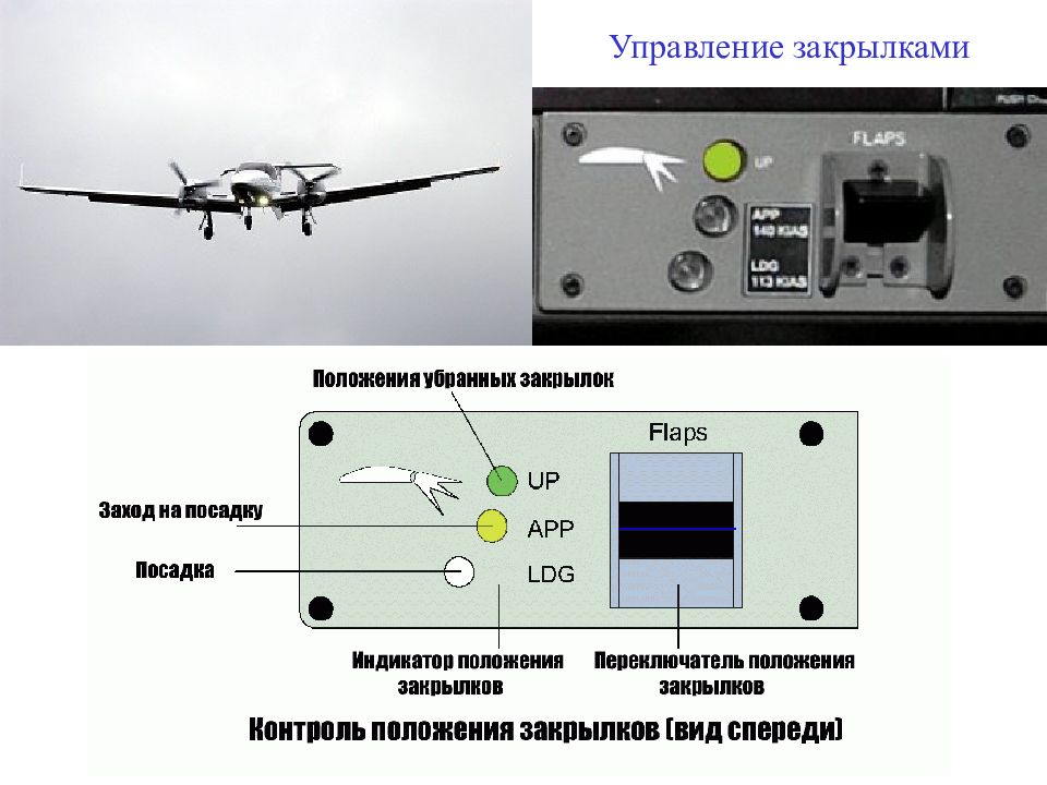 Положение 40. Закрылки da 42. Индикатор управления закрылками da 42. Пульт управления закрылками da 42. Положение закрылок.