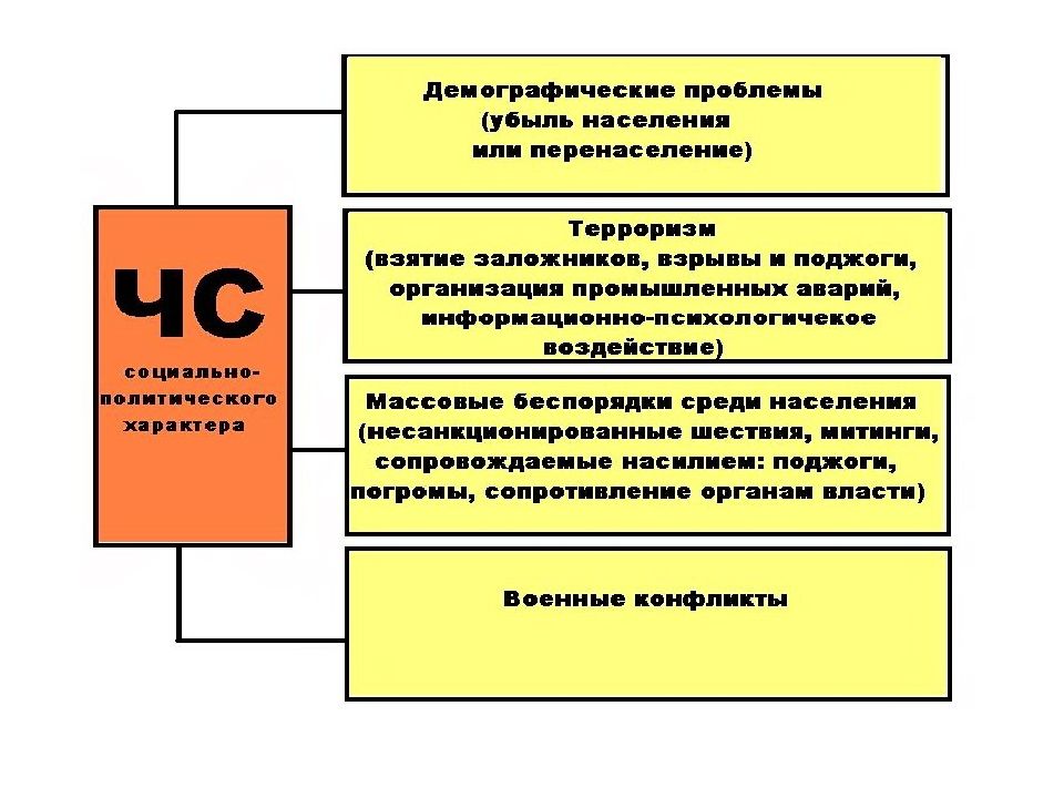 Организация го на предприятии презентация