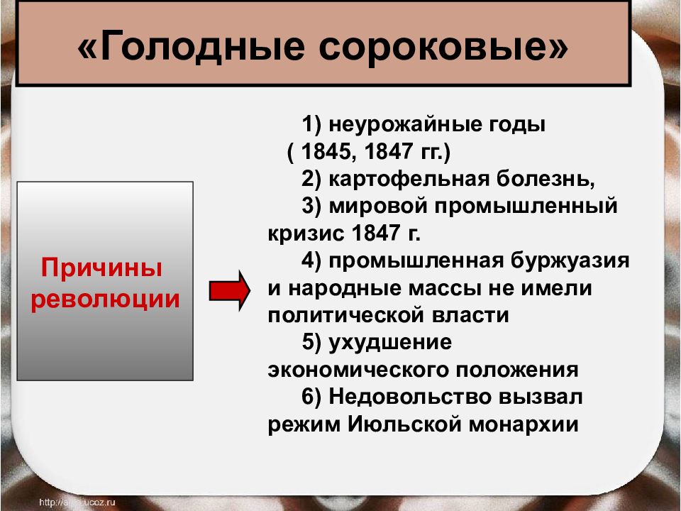 Причины революции в истории. Кризис июльской монархии во Франции. Причины кризиса июльской монархии. Голодные сороковые во Франции. Итоги революции во Франции 1830.