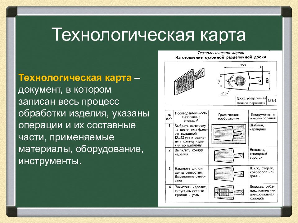 Изображенные на рисунке детали являются частями и называются