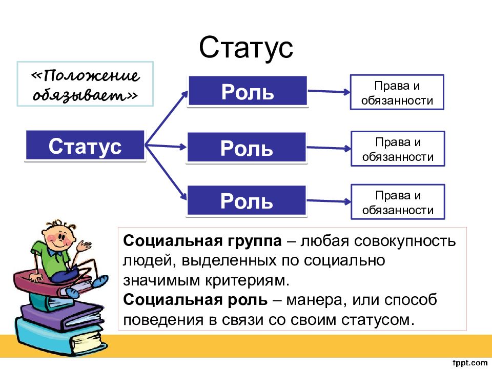 Социальные статусы и роли презентация