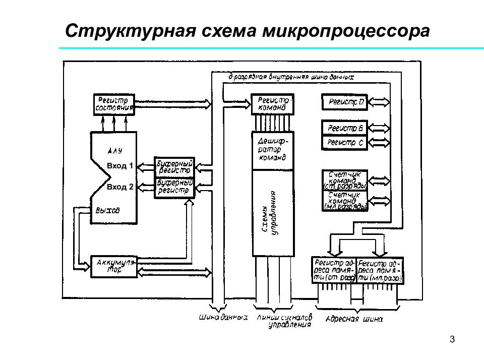 Архитектура микропроцессора презентация