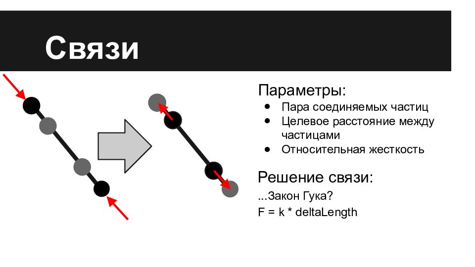 Параметры связи