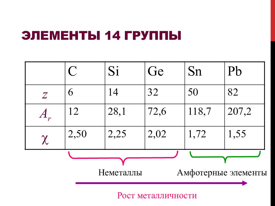 Группы элементов. Р-элементы IV группы. Химия элементов IVA (14) группы. Р-элементы это. Соединения элементов 14 группы.