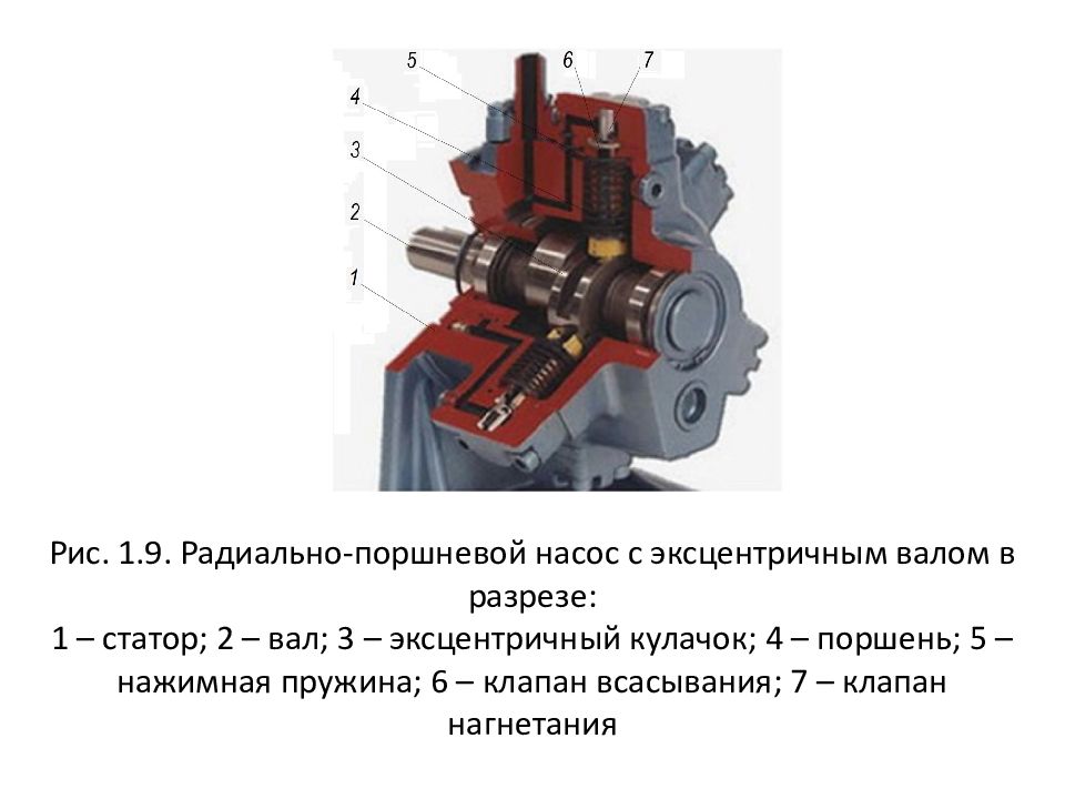 Радиально поршневой насос презентация