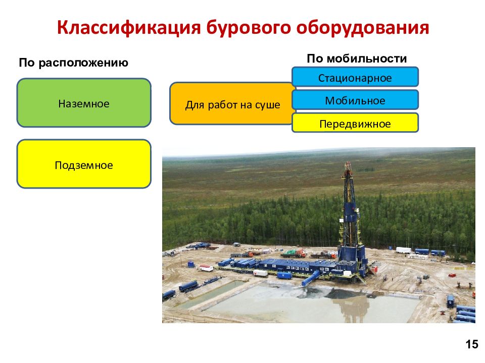 Презентация буровые станки