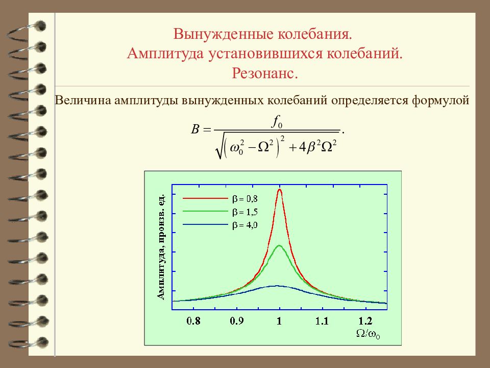 Амплитуда установившихся вынужденных колебаний. Вынужденные механические колебания резонанс. Амплитуда вынужденных колебаний график. Резонанс при электромагнитных колебаниях. Исследование вынужденных колебаний. Резонанс.