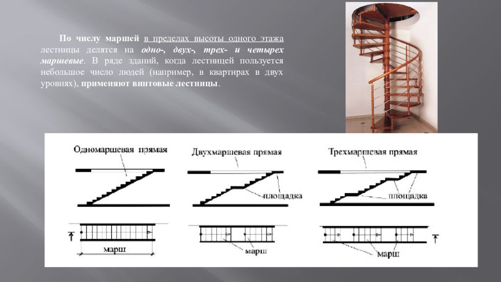 Презентация про лестницы