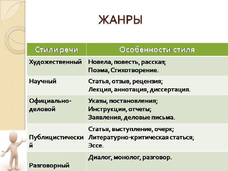 Статья это какой стиль. Жандрытекста в русском языке. Жанры текста. Жанры текста в русском языке. Виды жанров текста.
