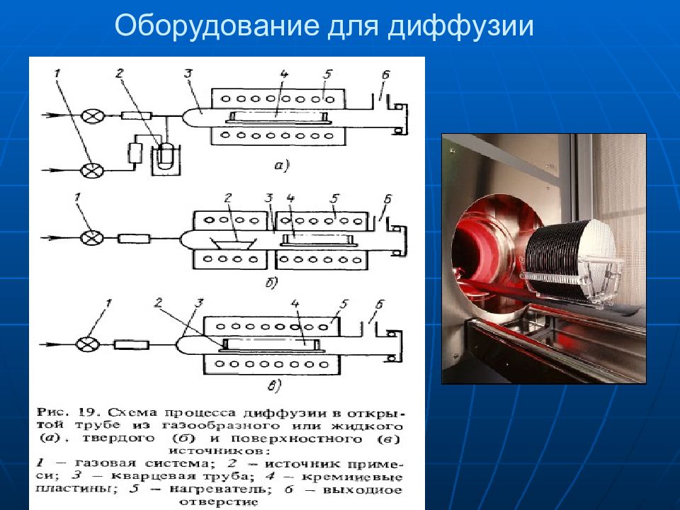 Оборудование для диффузии