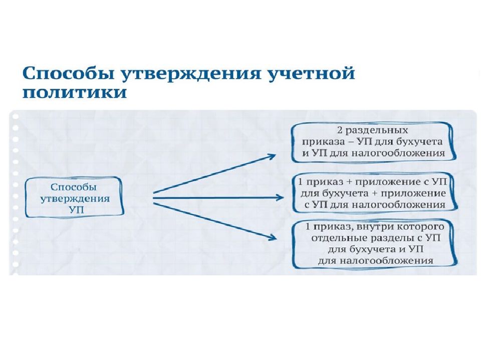 Страховые взносы в учетной политике для целей налогообложения образец