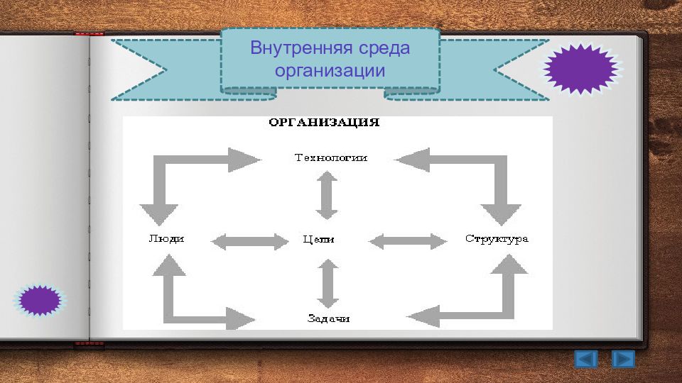 Три предприятия. Проект как открытая система. Как организовать свойорекламноже агентство.