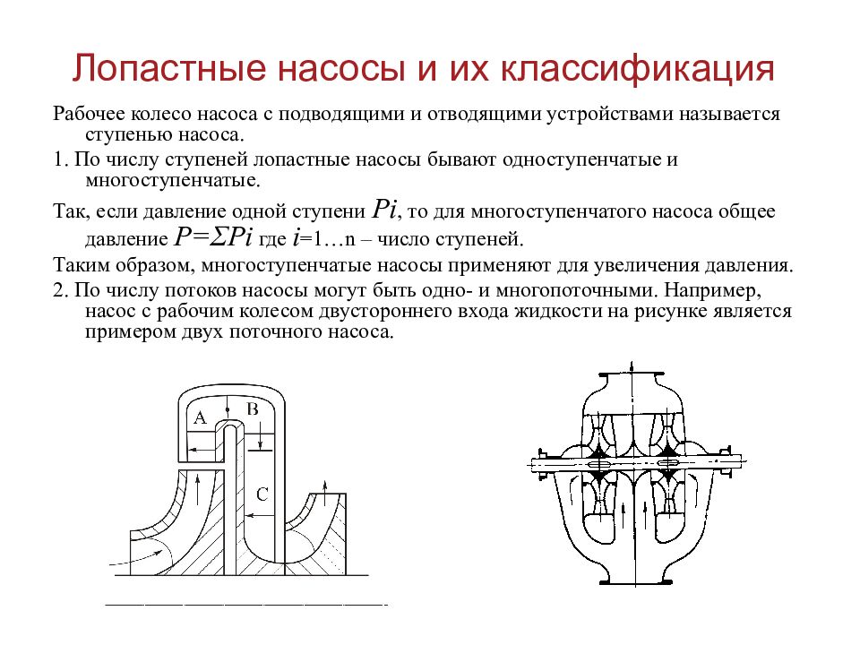 Лопастные насосы презентация