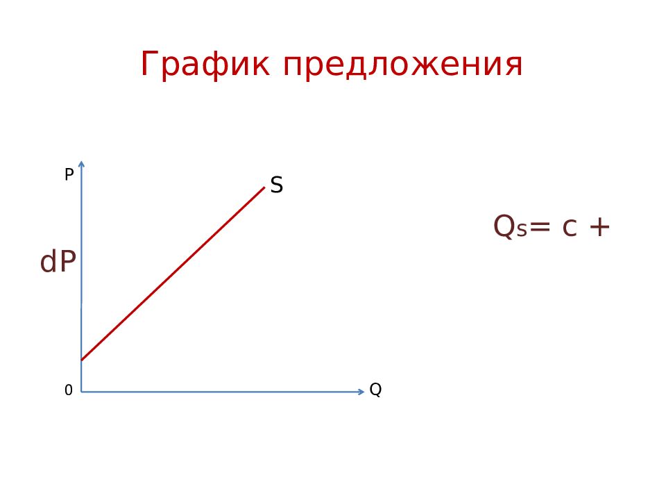 1 график предложения. График предложения. Закон предложения график. График предложения в экономике. График прямой предложения.