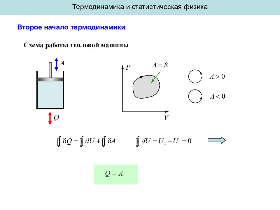 Второе начало термодинамики схема. Статистическая физика и термодинамика. Термодинамическая схема. Связь термодинамики и статистической физики.