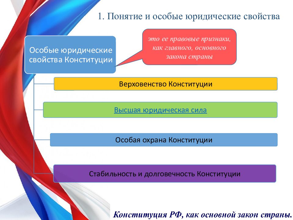 Особые свойства конституции